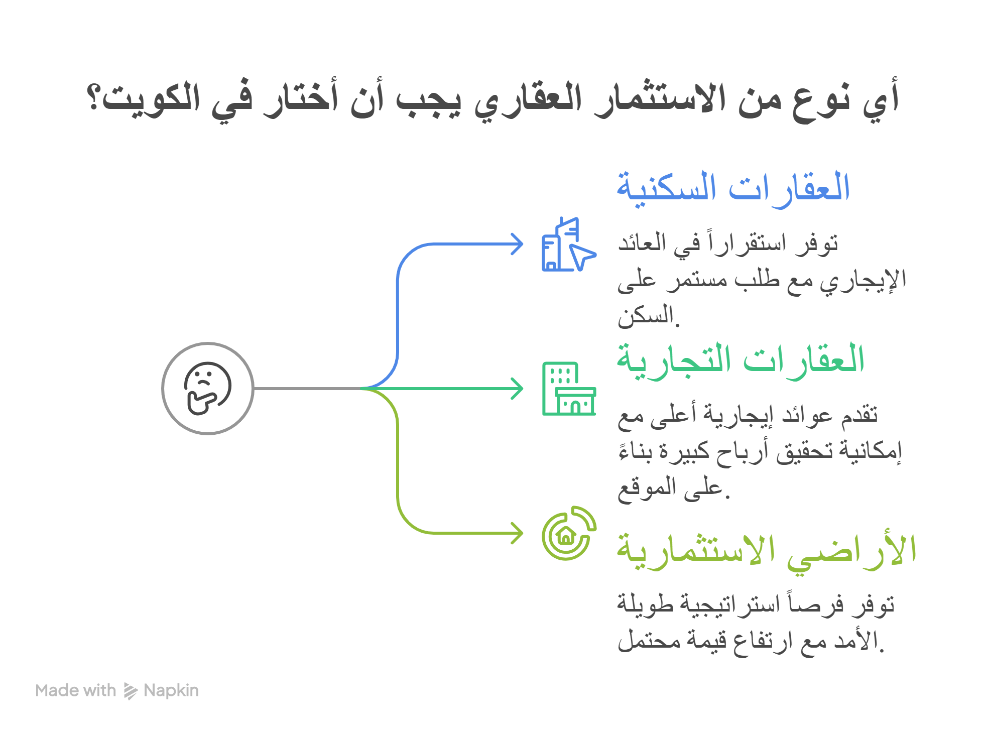 أنواع الاستثمار العقاري المتاحة في الكويت