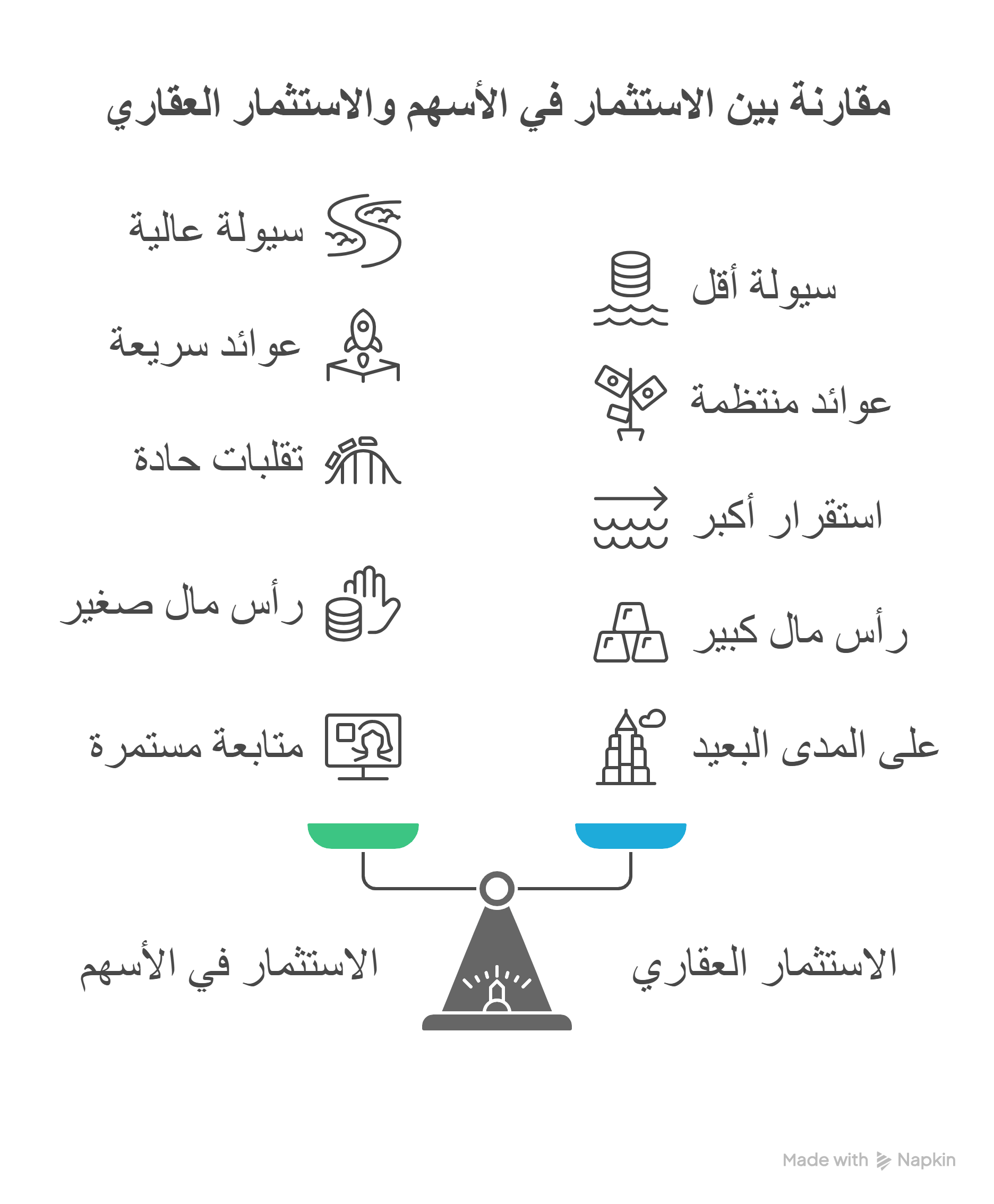 الاستثمار في الأسهم مقابل العقار أيهما أفضل للمستثمر الكويتي؟