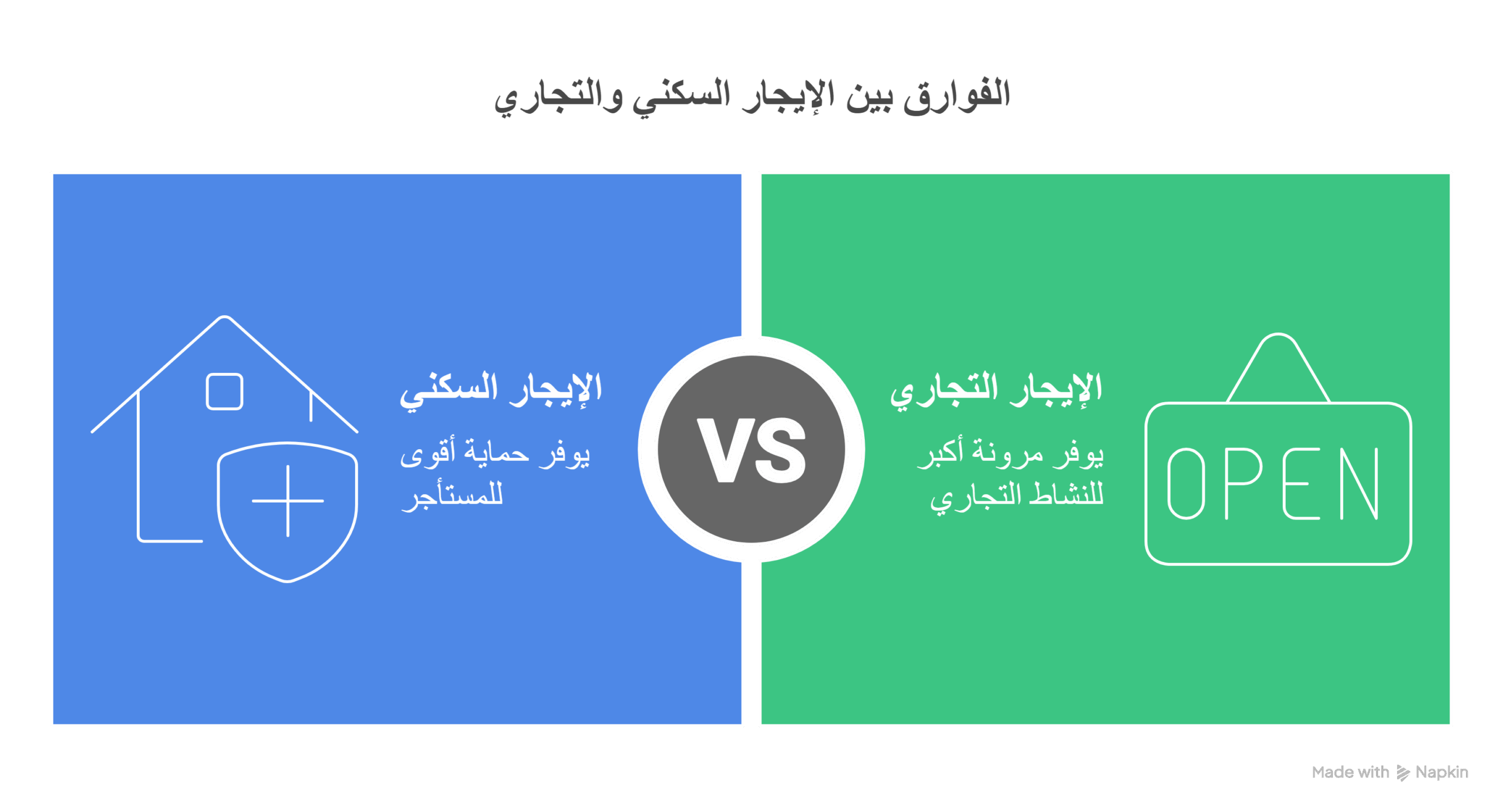 الفوارق بين الإيجار السكني والتجاري بالنسبة للإخلاء